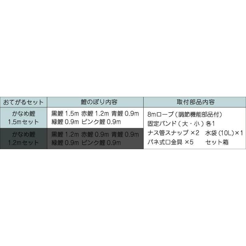 【全品P10%】100周年SALE こいのぼり 錦鯉 ワタナベ 鯉のぼり 庭園用 1.5m おてがるセット かなめ ナイロン wtk-lskg015｜2508-honpo｜06