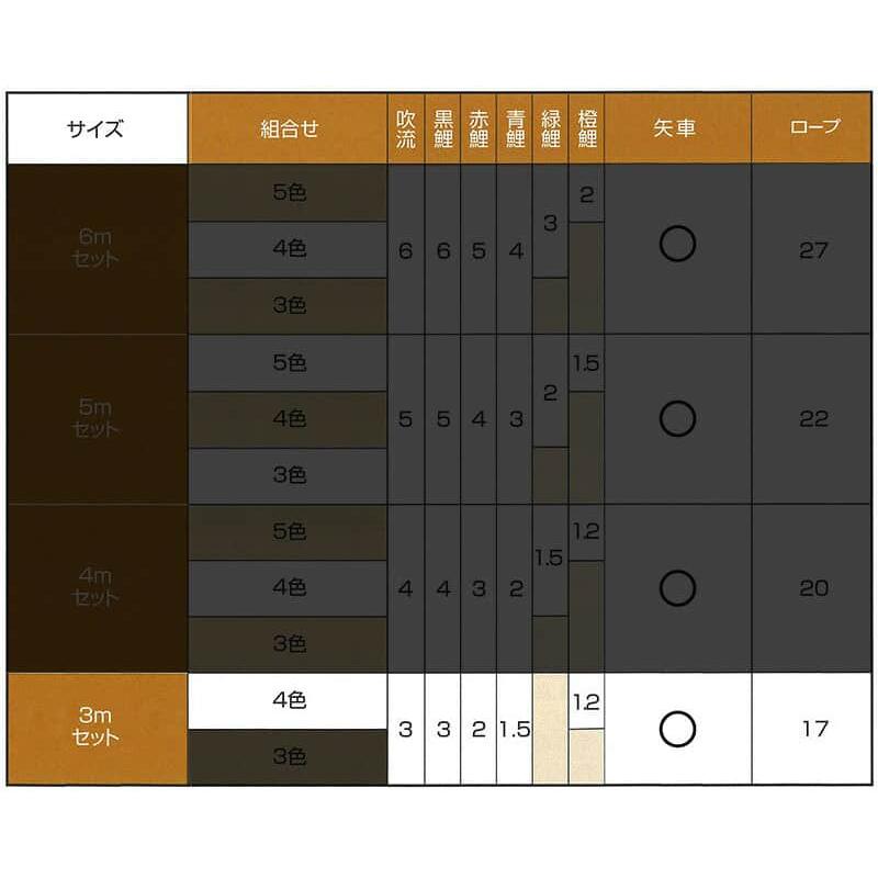 こいのぼり ワタナベ 鯉のぼり 庭園用 3m 7点セット 黄金 スパン飛龍吹流し ナイロン 家紋・名前入れ可 wtk-gnh0034_3