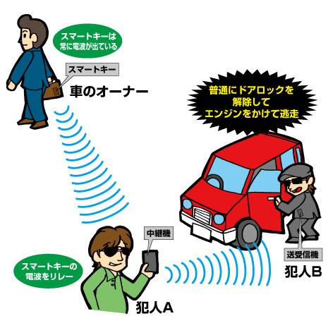 BeatーSonic（ビートソニック） ビートソニック防犯パトロックPLK10
