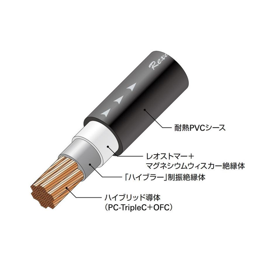 レグザット レグザット AT-RX07 切り売り電源ケーブル PC レグザット レグザット AT-RX07 切り売り電源ケーブル PC