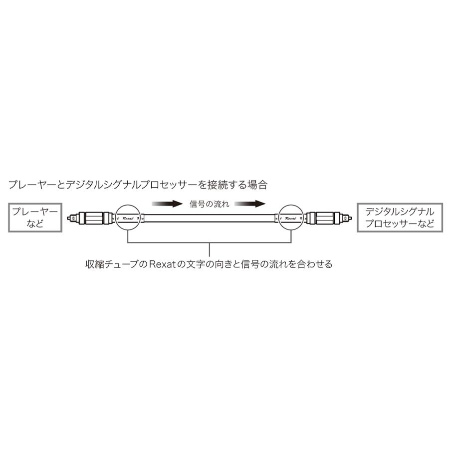 レグザット レグザット AT-RX91 3,0メートル ハイレゾ対応 レグザット レグザット AT-RX91 3,0メートル ハイレゾ対応