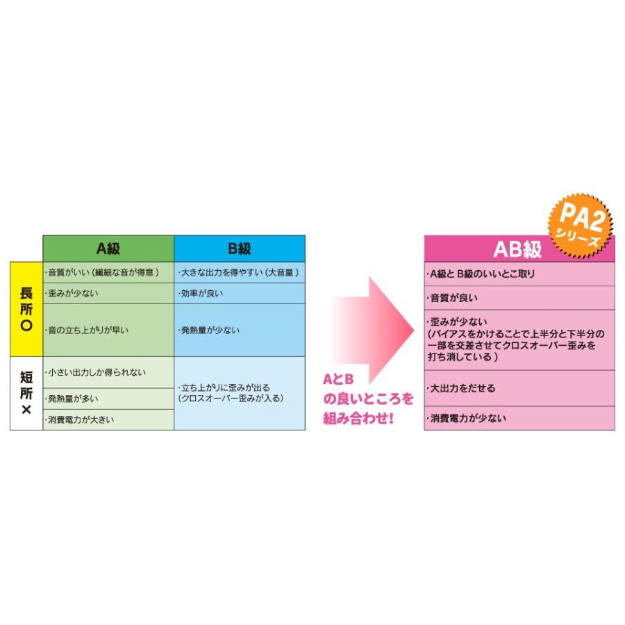 BeatーSonic ビートソニックTOON PA2 汎用タイプ45wx4ch超小型 BeatーSonic ビートソニックTOON PA2 汎用タイプ45wx4ch超小型