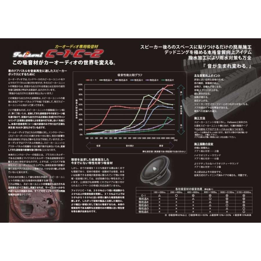 フェリソニ C-2吸音材 12本入り 厚み2センチ ドアスピーカーの低音に