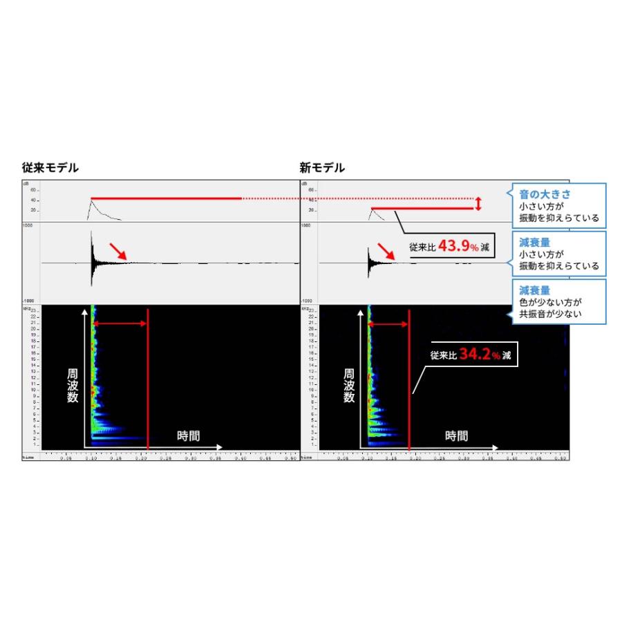 カロッツェリア カロッツェリア UD-K624 新型メタルインナー