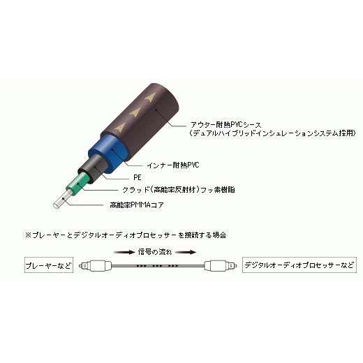 【在庫処分】オーディオテクニカ AT-RS90/3.0 オプティカルデジタルケー リアルステージ オーディオテクニカ AT-RS90/3.0 3.0メートル ハイレゾ