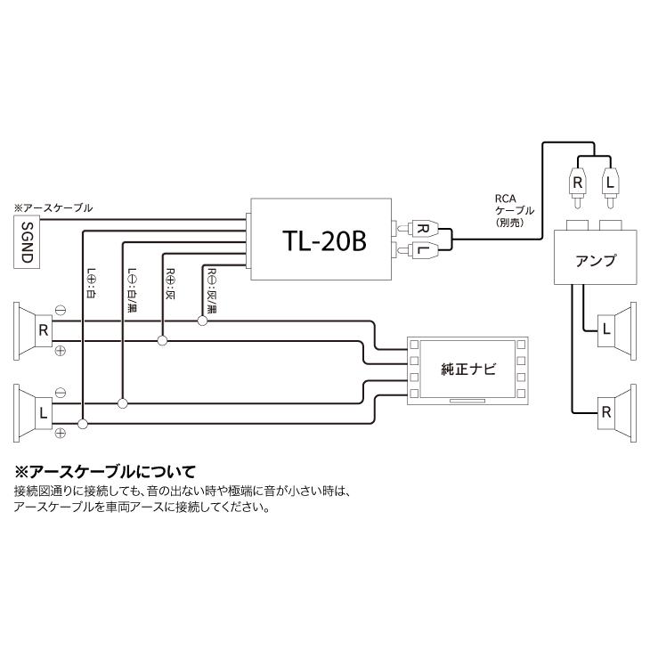 BeatーSonic（ビートソニック） TL-20B Hi-Loコンバーター（ トランス