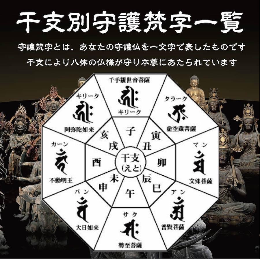 干支 梵字 護符 開運お守り 午年(うま年) 守護本尊「勢至菩薩」 パウチ