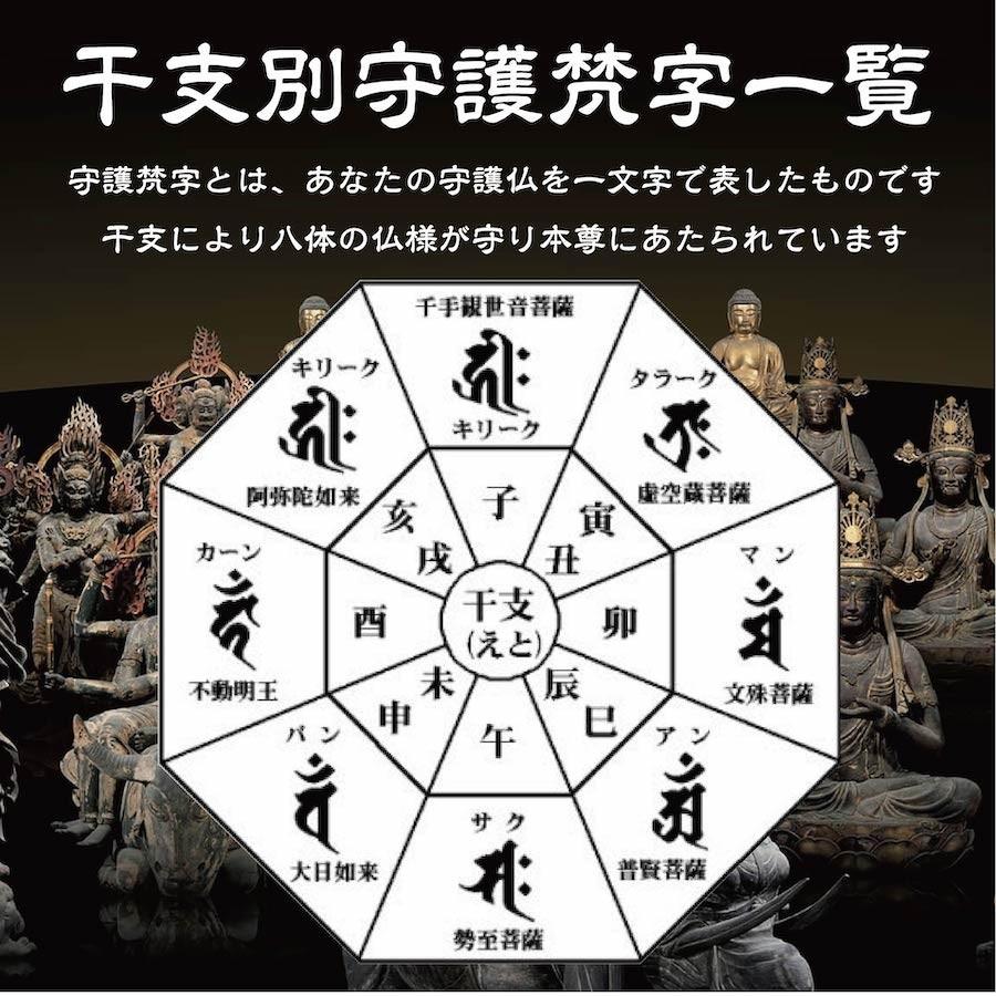 干支 梵字 護符 開運お守り 酉年(とり年) 守護本尊「不動明王」 パウチ 金運 恋愛運 健康運 何事も全てうまくいく強力な護符(財布に入る名刺サイズ）｜295150｜02