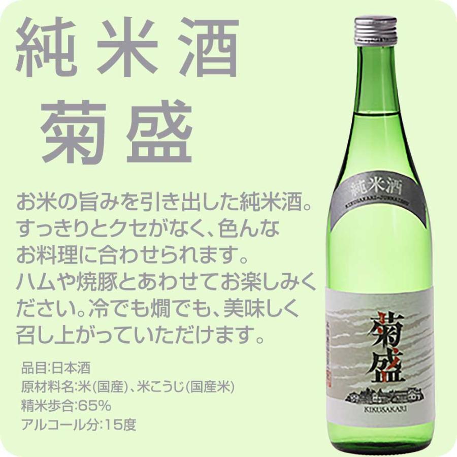 純米酒 ギフトセット あかつき 筑波ハム 木内酒造 日本酒 菊盛 純米酒 茨城県 特産品 詰合せ 贈り物 感謝 御礼 内祝 御祝 肩ロースベーコン_5