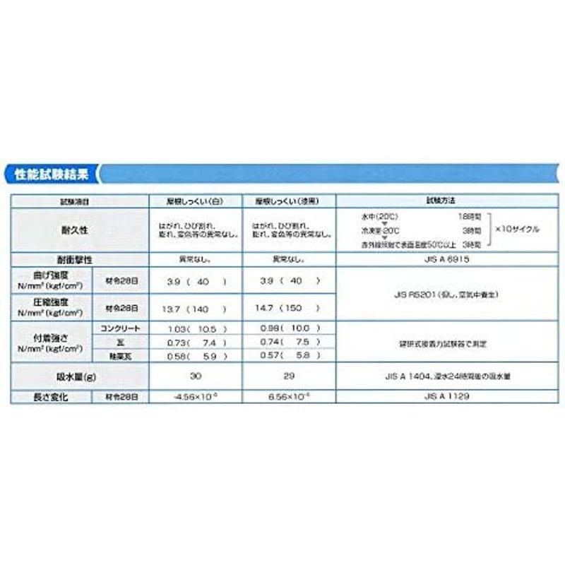 建築材料　シマダ物産　屋根しっくい(漆喰)白(ホワイト)20kg　5袋セット