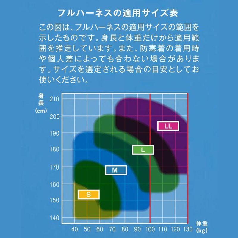 フルハーネス　藤井電工　新規格　黒影ハーネス　〔ワンハンドリトラランヤード2本付〕　ダークグレー　Mサイズ　TH-504-2OH93SV-O