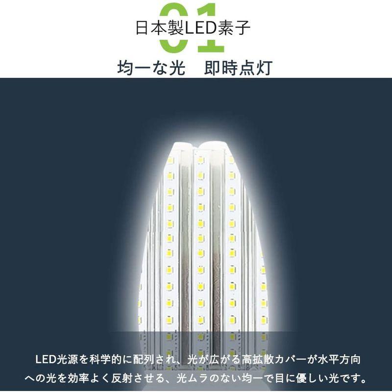 照明器具 水銀ランプ HF400X 60w e39 led投光器 LED作業灯 12000ルーメン 600W相当 照射角360° PSE認証 IP65 - 4