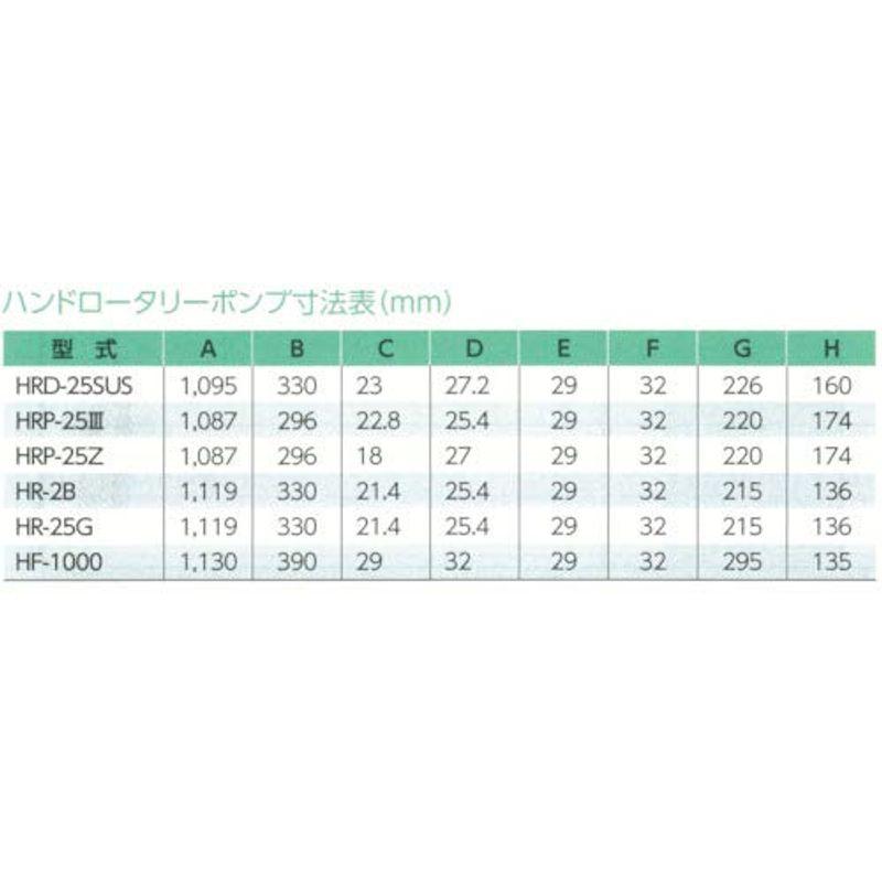 ポンプ　アクア　ハンドロータリーポンプ(手廻しドラム缶用)　HR2B