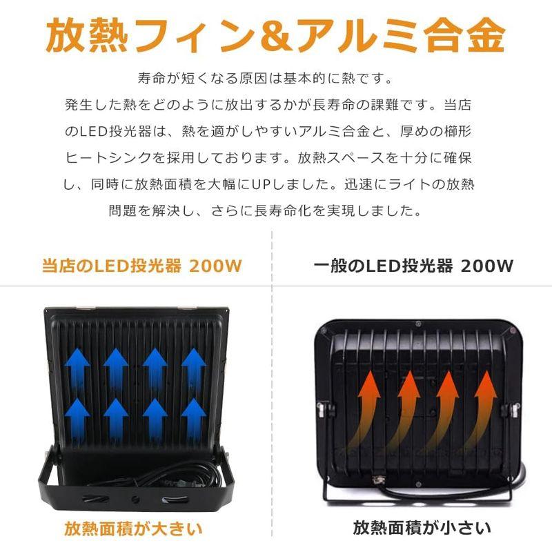 照明器具 お得なセット商品LED投光器 200W 2000W相当 電球色 昼白色 昼光色 LED 投光器 200W LED投光器 200W 5mコード - 10