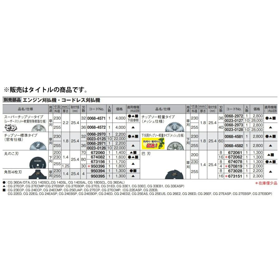 HiKOKI (HiKOKI) チップソー 標準タイプ 10枚入 0023-0126 刃数 HiKOKI (HiKOKI) チップソー 標準タイプ 10枚入 0023-0126 刃数