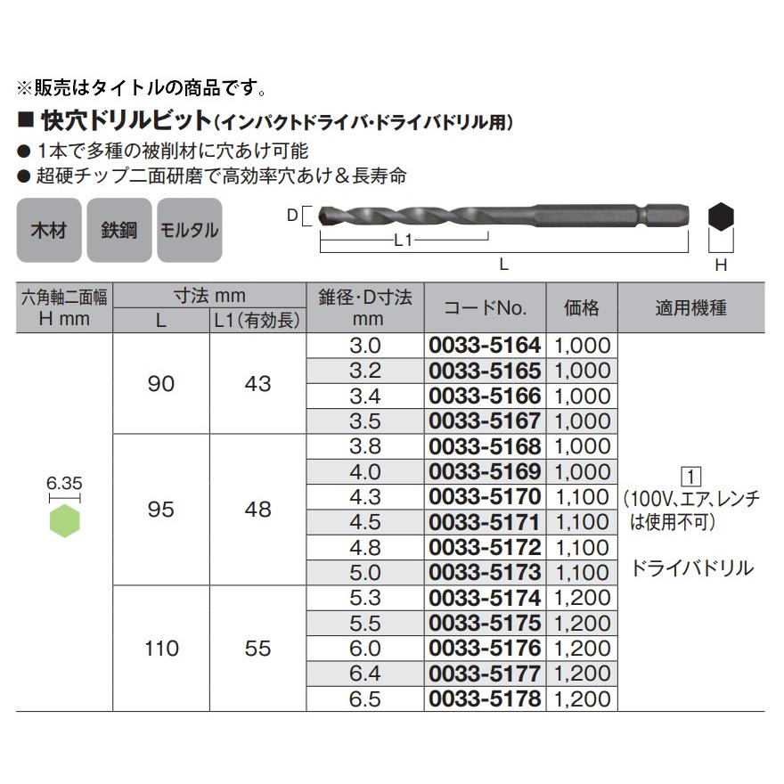 ゆうパケ可 (HiKOKI) 快穴ドリルビット 0033-5168 錐径3.8mm 全長95mm 六角軸二面幅6.35mm 木材・鉄鋼・モルタル ハイコーキ 日立｜2kanajin｜02