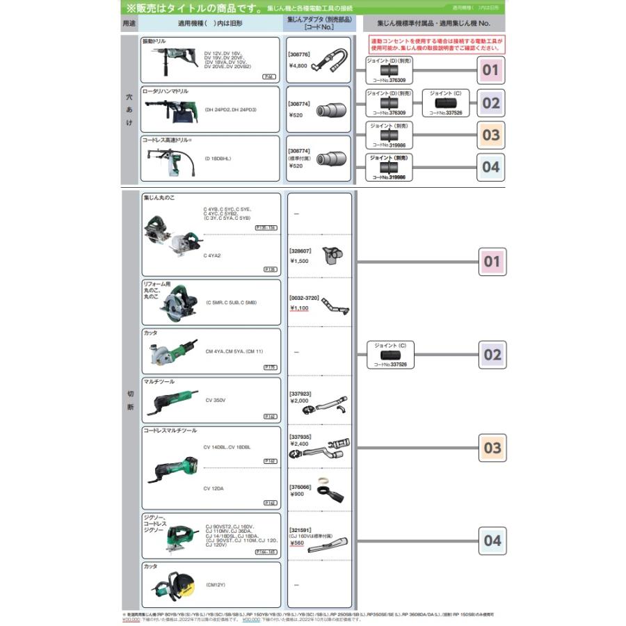HiKOKI (HiKOKI) ダストコレクタ 321591 集じん機接続用 321-591