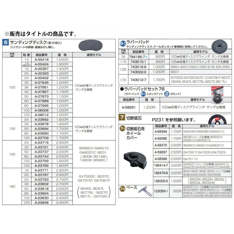 マキタ（makita） ラバーパッド 743012-7 外径170mm 適用モデル:GV7000C・GA7020・GA7011C ...