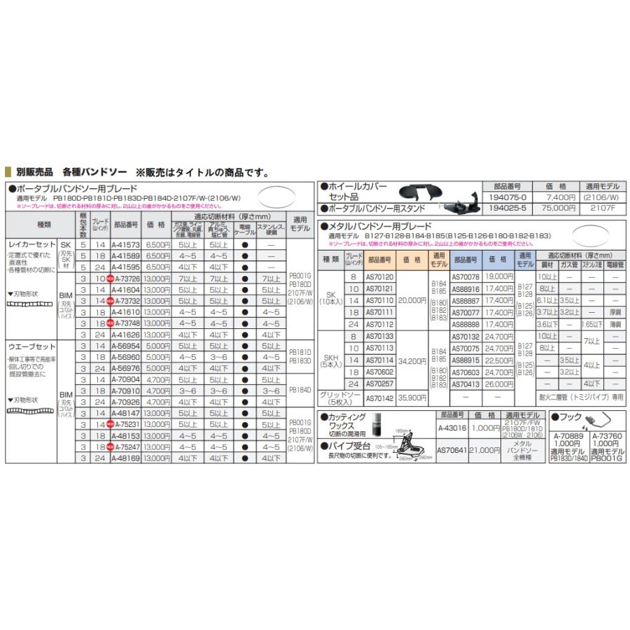 マキタ（makita） ポータブルバンドソー用ブレード 3本入 A-56960