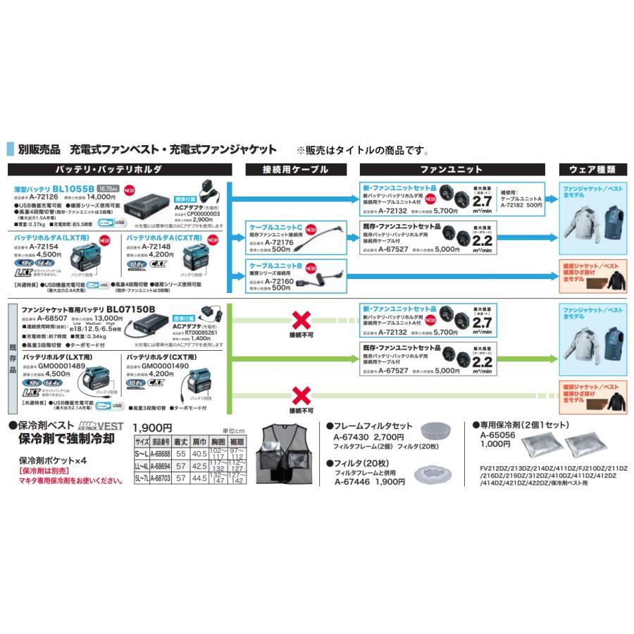 (マキタ) 既存・ファンユニットセット品 A-67527 既存バッテリ・バッテリホルダ用 接続用ケーブル付 最大風量2.2m3/min makita｜2kanajin｜04