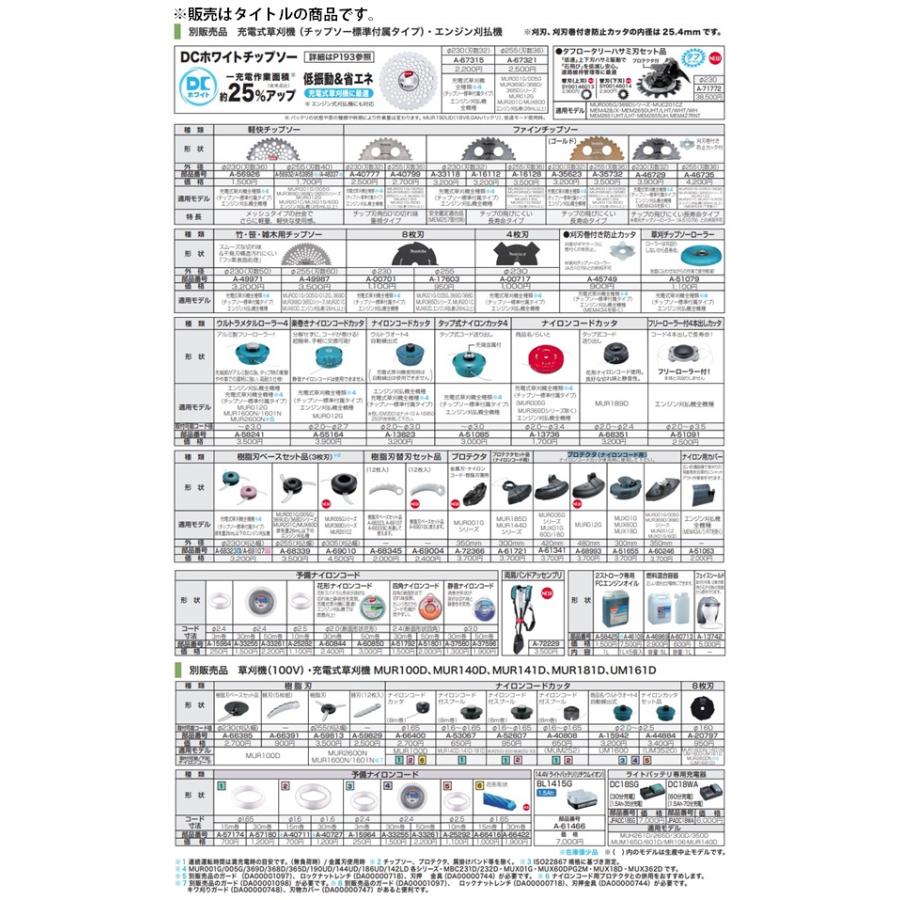 マキタ（makita） プロテクタ ナイロンコード用 A-68993 外径480mm