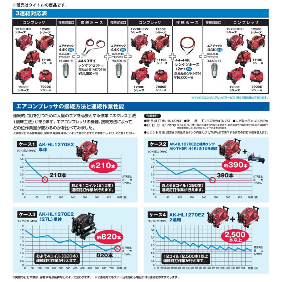 ジレン兄弟セット マックス（MAX） 44K3ダイ レンケツセット AK70710 接続ホース 連結