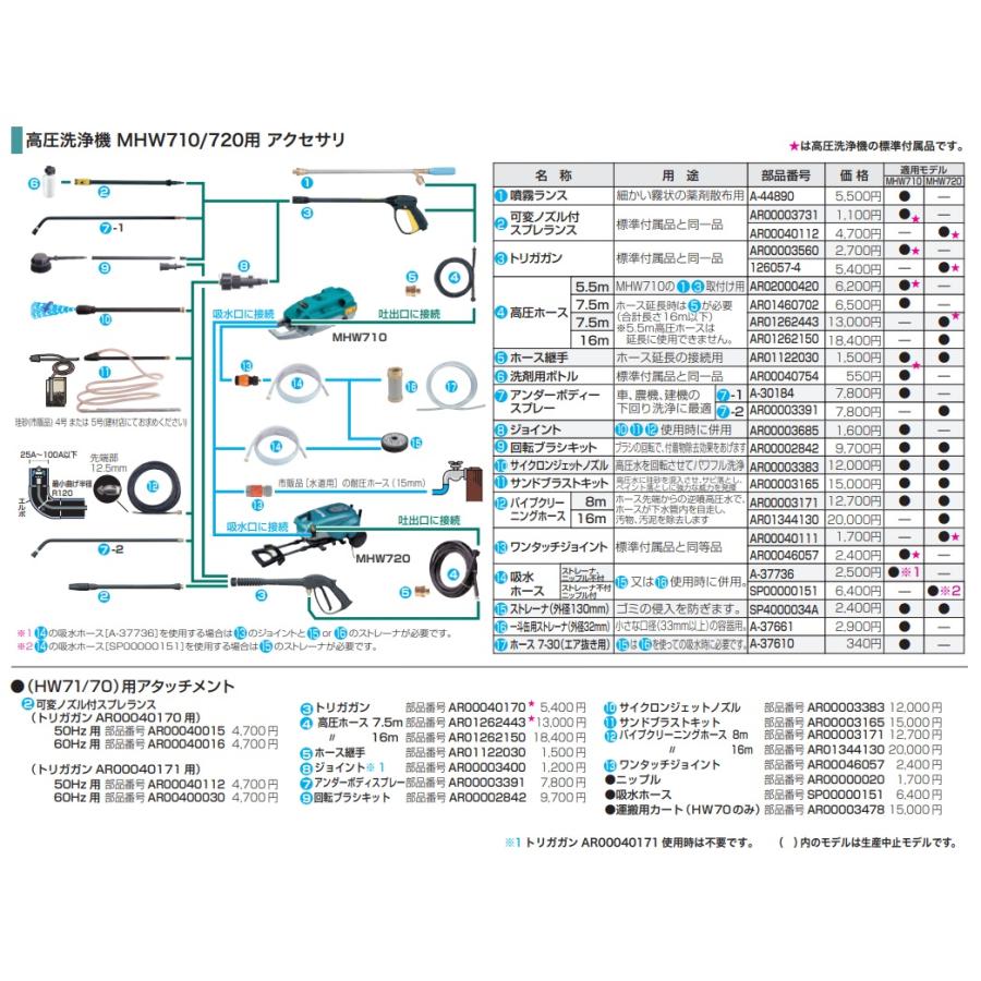 (マキタ) パイプクリーニングホース 8m AR00003171 ホース先端から逆噴高圧水 ホースが下水管内を自走 汚物汚泥除去 高圧洗浄機MHW710・MHW720用 makita｜2kanajin｜02