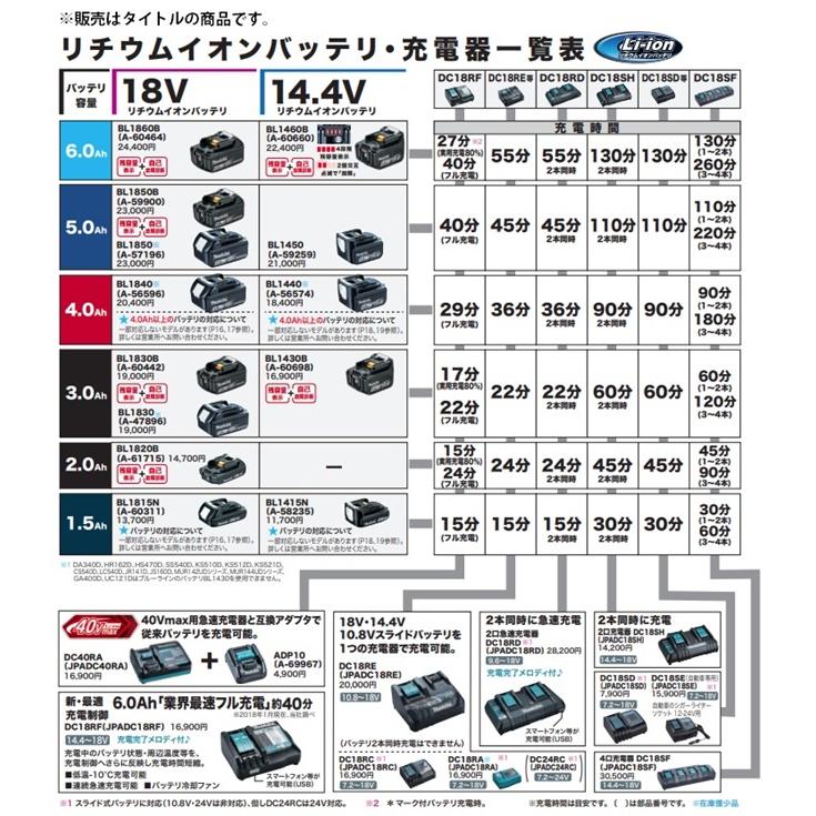 Makita - 「購入申請あり」マキタ リチウムイオンバッテリー バッテリー】 マキタ リチウムイオンバッテリ BL1430B 1個