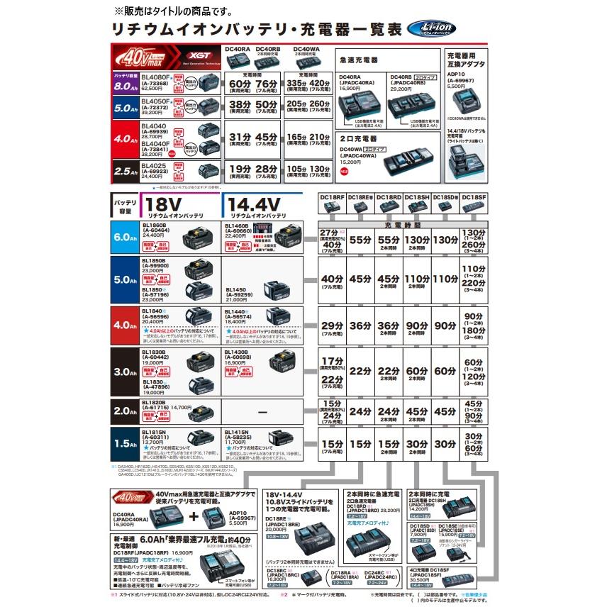 マキタ (マキタ) 40Vmax 4.0Ah リチウムイオンバッテリー