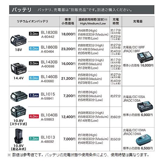 (マキタ) 充電式暖房ジャケット Lサイズ CJ205DZ 本体のみ 5ヶ所発熱 +10℃の暖かさ ブラッシュドトリコット裏地 洗濯乾燥機可 18V・14.4V・10.8V対応 makita｜2kanajin｜07