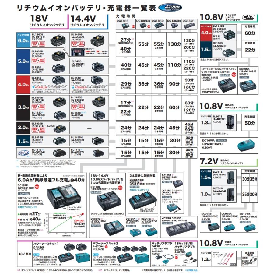 (マキタ) 4口充電器 DC18SF JPADC18SF 壁に固定して充電可能 14.4V・18V対応 makita｜2kanajin｜02