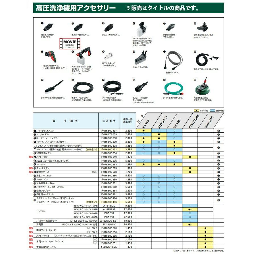 BOSCH(DIY、工具) (ボッシュ) 高圧洗浄機用延長高圧ホース(6m BOSCH(DIY、工具) (ボッシュ) 高圧洗浄機用延長高圧ホース(6m