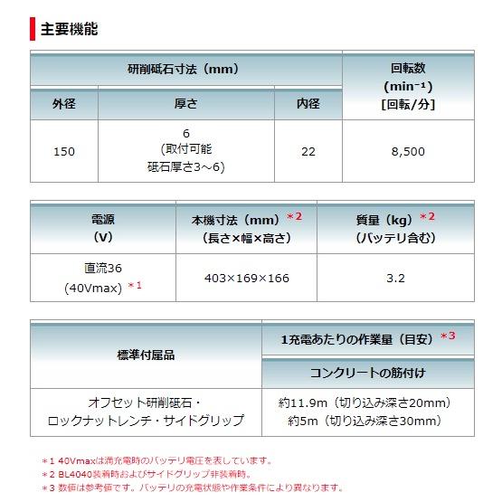 マキタ (マキタ) 充電式ディスクグラインダ パドルスイッチ マキタ (マキタ) 充電式ディスクグラインダ パドルスイッチ