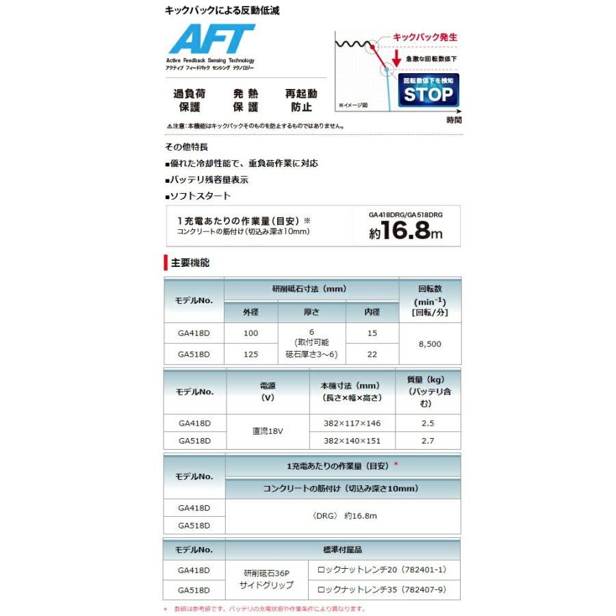 マキタ 充電式ディスクグラインダ GA418DZ+バッテリBL1830B+充電 マキタ 充電式ディスクグラインダ GA418DZ+バッテリBL1830B+充電
