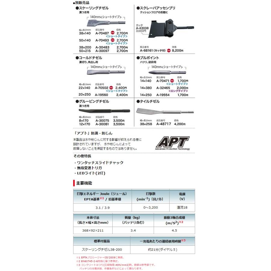 マキタ (マキタ) 充電式ケレン HK180DZK 本体+ケース付 SDS マキタ (マキタ) 充電式ケレン HK180DZK 本体+ケース付 SDS