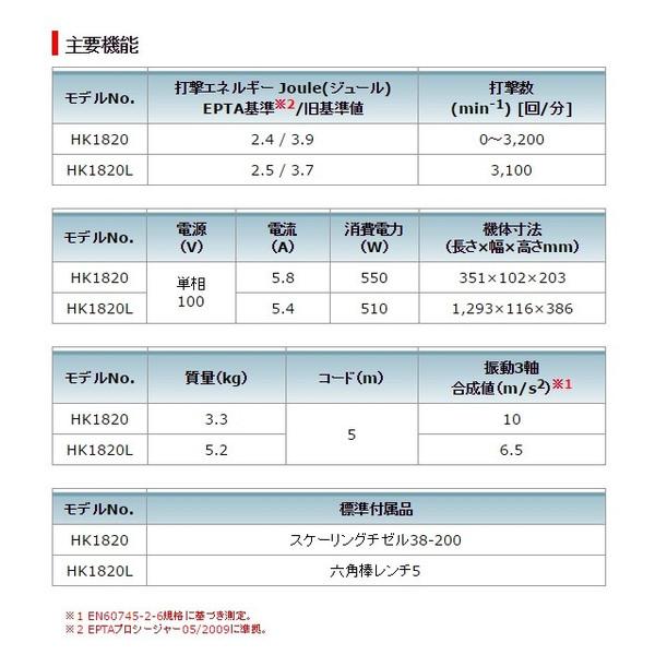 マキタ (マキタ) 電動ケレン HK1820L ロングハンドルタイプ SDS マキタ (マキタ) 電動ケレン HK1820L ロングハンドルタイプ SDS