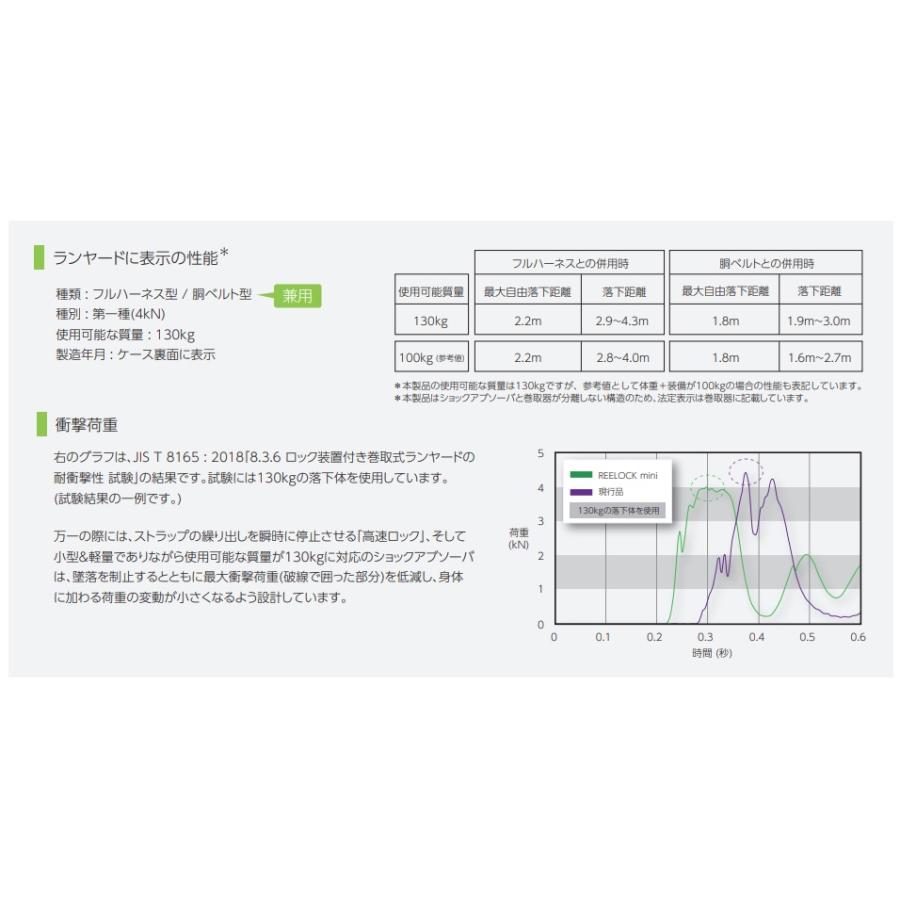 新規格　タイタン　リーロックミニ　0.24秒の高速ロック　REELOCK　mini　ダブルランヤード　。　HL-HW-130型　850566　サンコー　TITAN