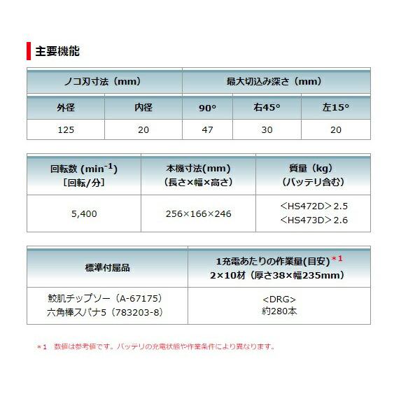 125mm 充電式マルノコ HS472DRGB 黒 バッテリBL1460B+充電器DC18RF+鮫肌チップソー+ケース付 回転数5400min-1 最大切込み深さ47mm 14.4V対応 【蛍光灯】 makita 特
