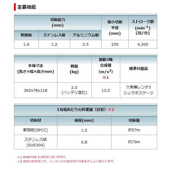 (マキタ) 1.6mm充電式ストレートシャー JS161DZ 本体のみ 全長362mm 切断能力:軟鋼版1.6mm・ステンレス版1.2mm・アルミニウム版2.5mm 18V対応 makita｜2kanajin｜04