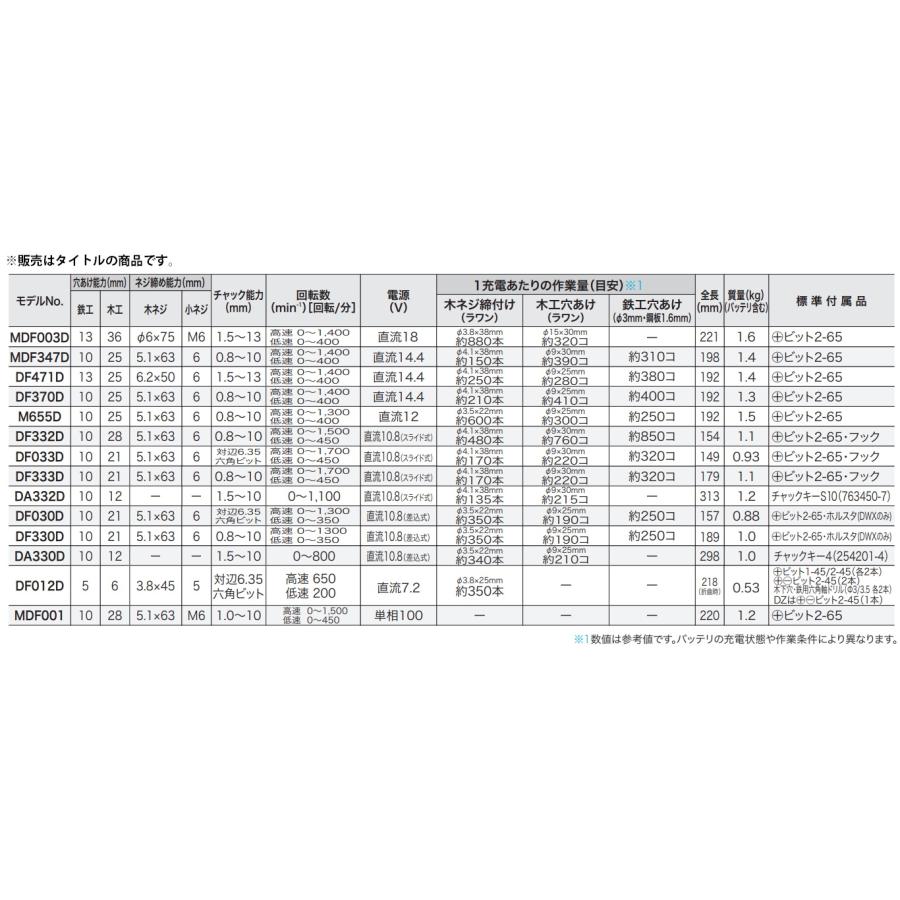 マキタ（makita） 充電式ドライバドリル MDF003DSX バッテリBL1815Gx2