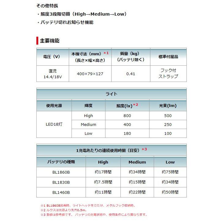 マキタ（makita） 充電式LEDワークライト ML816+バッテリBL1860B+充電