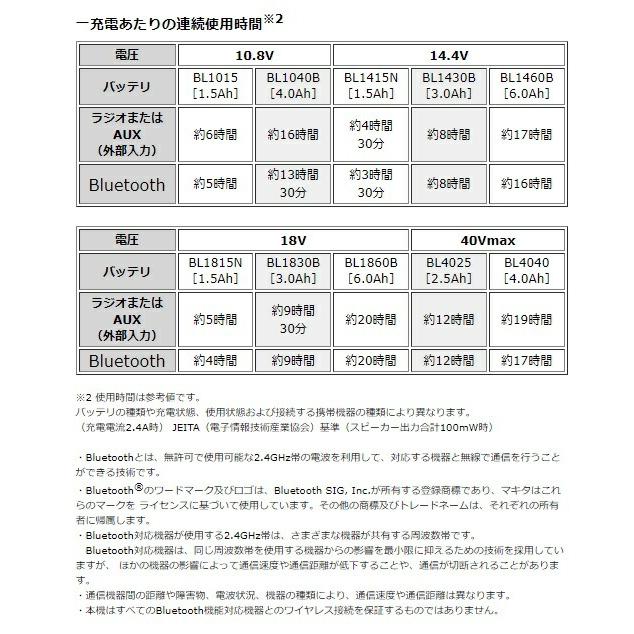 マキタ 充電式ラジオ MR005GZB(黒)+バッテリBL1040Bx2個+充電器DC10SA付 AC100V/10.8V/14.4V/18V/40Vmax対応 makita オリジナルセット品_5