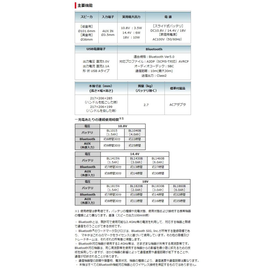 マキタ 充電式スピーカ MR203 DSHX 青 バッテリBL1015x2個+充電器DC10SA付 AC100V/10.8V/14.4V/18V対応 makita オリジナルセット品｜2kanajin｜04