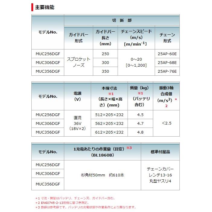 充電式チェンソー MUC306DGF 青 バッテリBL1860Bx2本+2口急速充電器付 ガイドバー長300mm スプロケットノーズバー仕様 25AP-68E 18V対応 makita 【空冷】