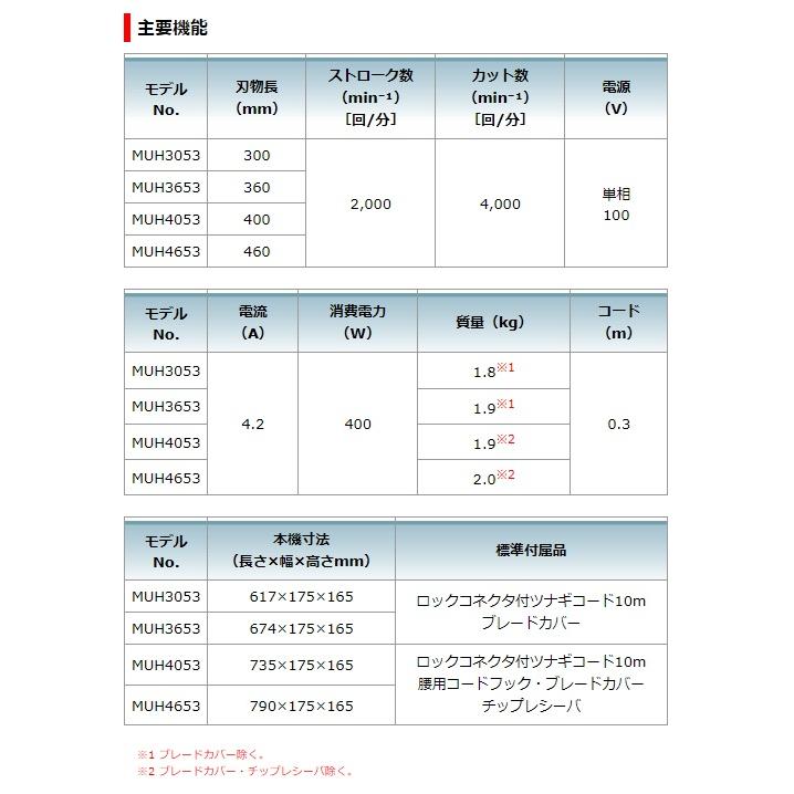マキタ（makita） 生垣バリカン MUH3653 刈込み幅360mm 新・高級刃仕様 