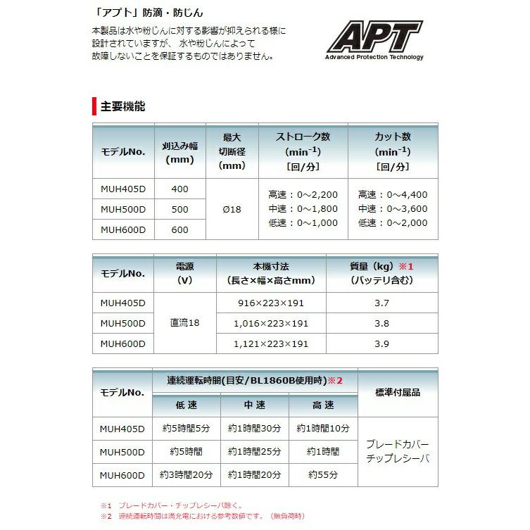 マキタ) 充電式ヘッジトリマ MUH405DRG バッテリBL1860B・充電器DC18RF付 刈込幅400mm 最大切断径φ18mm 特殊コーティング刃仕様  18V対応 makita 大型商品 - ヘッジトリマー