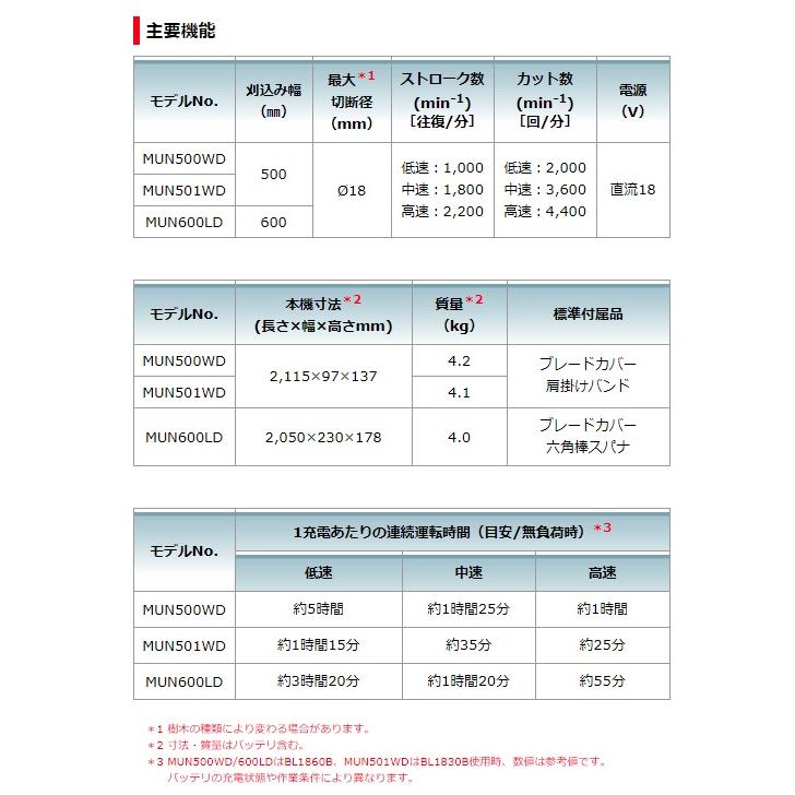 個人宅不可 マキタ 充電式ポールヘッジトリマ 角度可変 MUN501WDSF バッテリBL1830B+充電器DC18SD 2グリップ 三面研磨刃 18V対応  makita 大型製品 :MUN501WDSFHOUJIN:カナジン 2号店 - 通販 - Yahoo!ショッピング