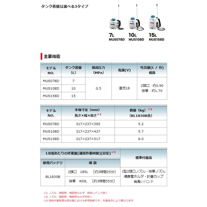 (マキタ) 充電式噴霧器 MUS158DZ 本体のみ タンク容量15L 背負式タイプ 18V対応 makita - 3