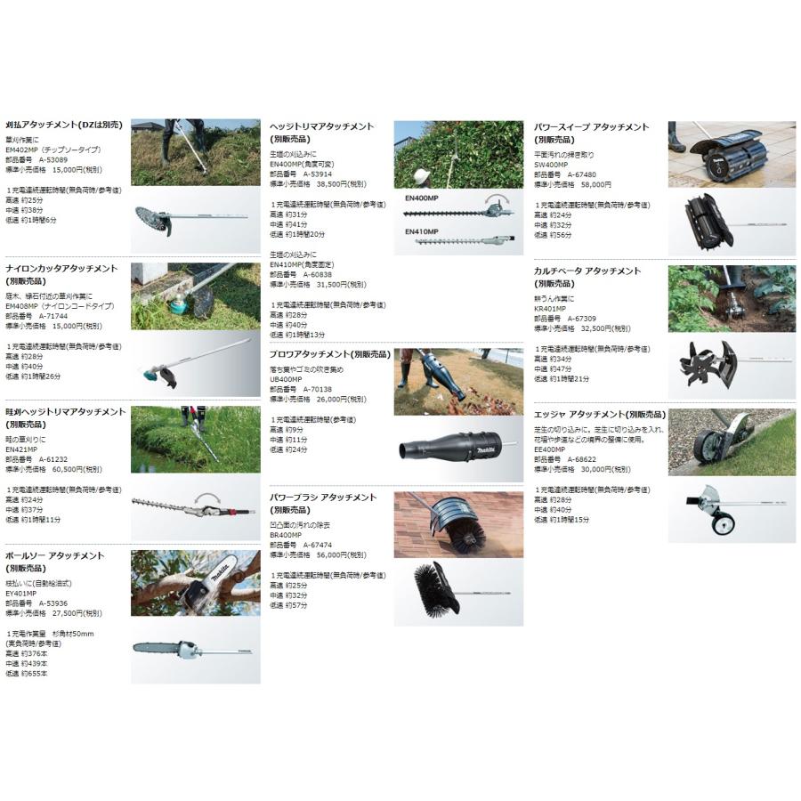 マキタ（makita） 充電式スプリット草刈機 MUX01GRMM モータ部+刈払