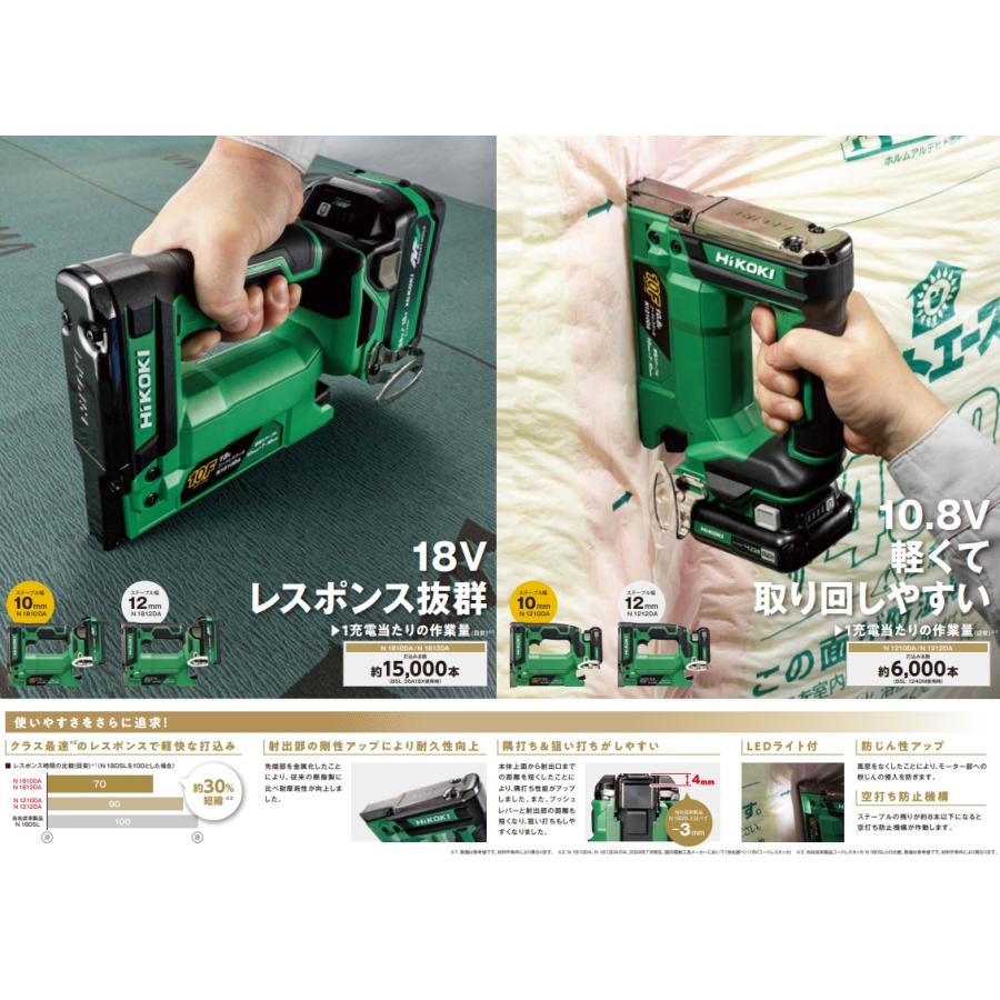 HiKOKI 夏得 N1810DA(NN) コードレスタッカ 本体のみ ステープル HiKOKI 夏得 N1810DA(NN) コードレスタッカ 本体のみ ステープル